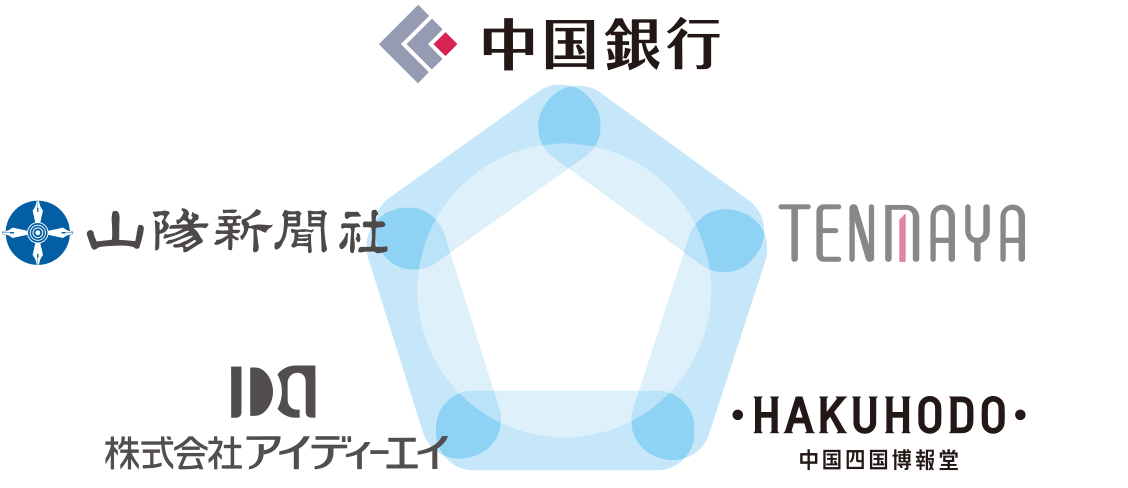 参画企業